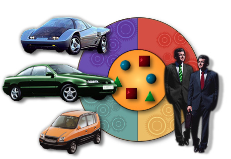 MINT Business Objects Diagram