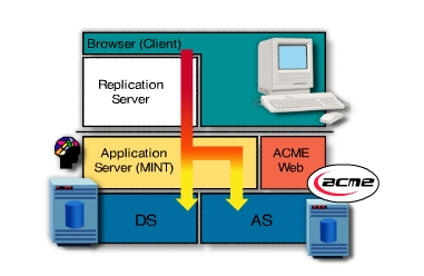MINT Architecture Diagram