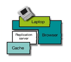 Laptop-MINT off-line